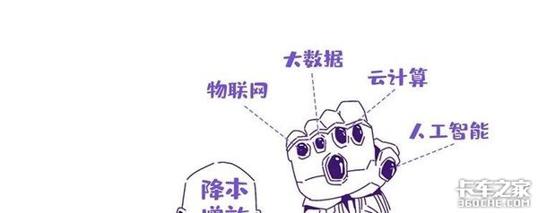 广汽商贸是如何用物联网全副武装供应？
