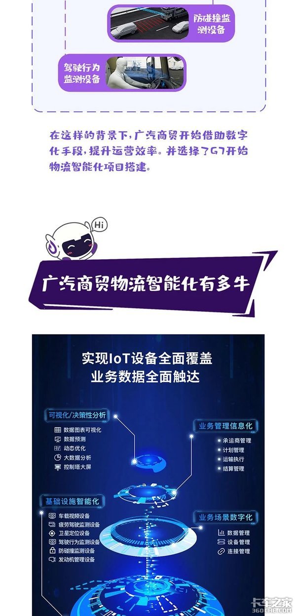 广汽商贸是如何用物联网全副武装供应？
