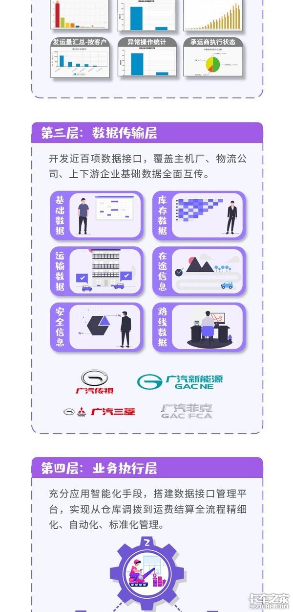 广汽商贸是如何用物联网全副武装供应？