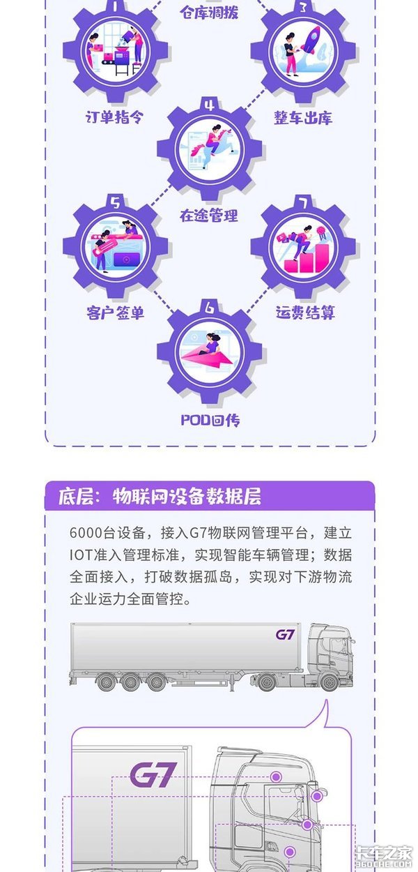 广汽商贸是如何用物联网全副武装供应？