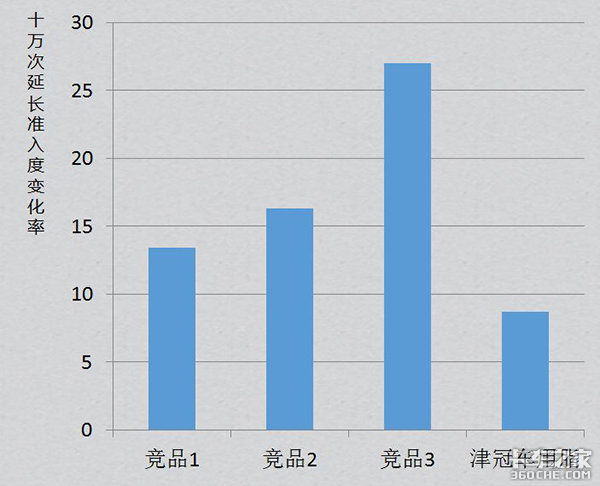 让出行无畏酷暑，津冠车用轮毂润滑脂全系来袭