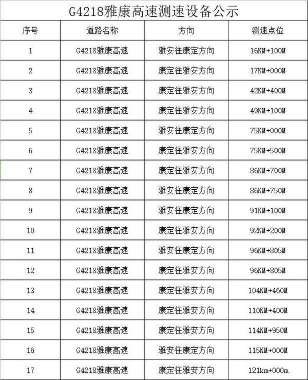 重磅！8.28起雅康高速逐步通行黄牌货车