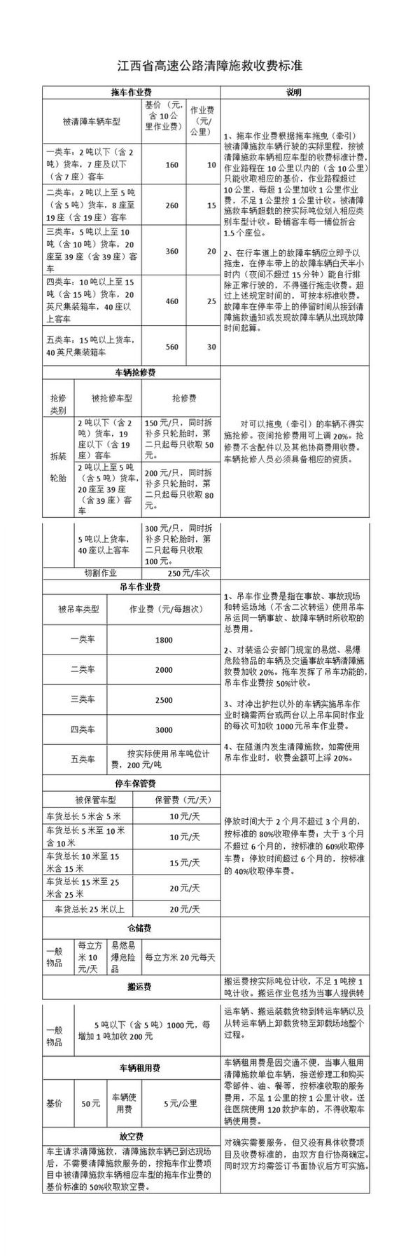 滚蛋吧天价救援费！3省公布高速救援收费标准 还有1省竟免费江西高速救援收费标准在这 卡友别被坑