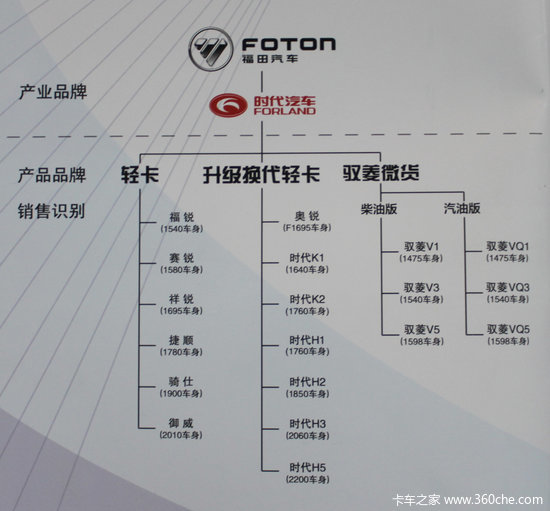 ʱ���Ῠ��������һ��&nbsp;3��ϵ��10���