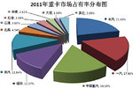 阵营内部硝烟四起 2011年重卡市场解读