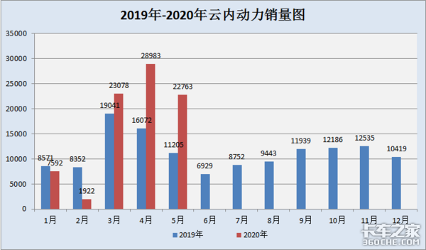 重汽豪沃轻卡换发动机，选潍柴还是云内，听听老司机怎么说