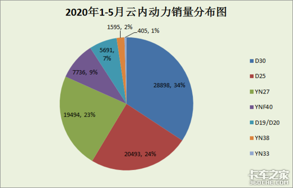 重汽豪沃轻卡换发动机，选潍柴还是云内，听听老司机怎么说