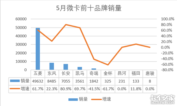 5΢7.1  80.9%