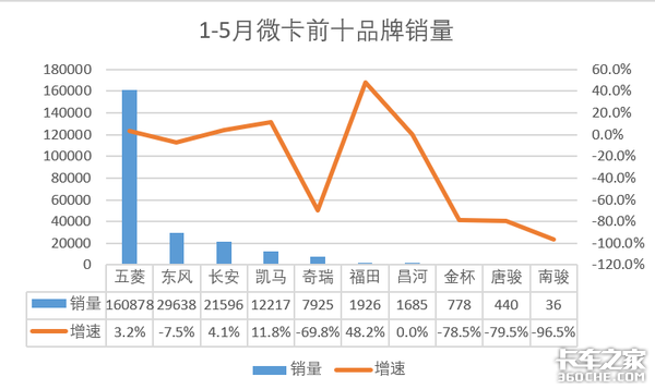 5΢7.1  80.9%