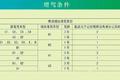 每天开车最多10小时 法国卡友真幸福！
