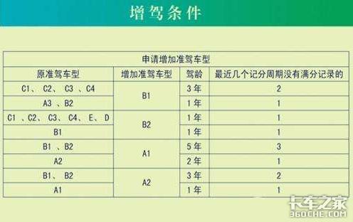 每天开车最多10小时 法国卡友真幸福！