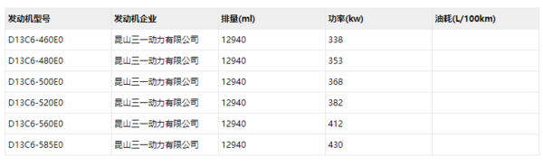 三一换装自主动力 最高竟有585马力！