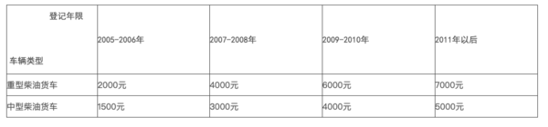 7月1日这些政策即将实施 和你息息相关