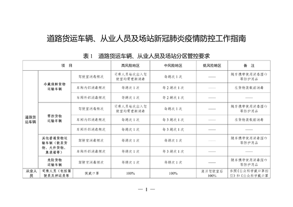 ��ͨ������س������и߷��յ����ȵǼ�