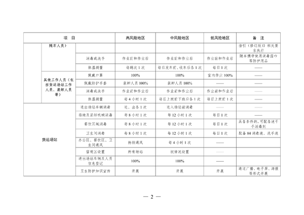 ��ͨ������س������и߷��յ����ȵǼ�