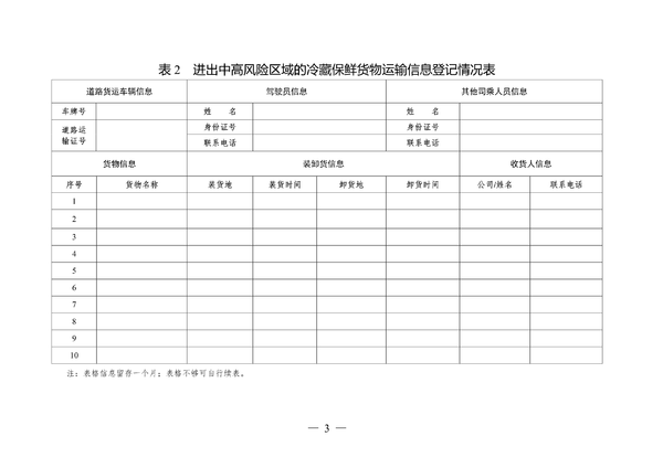 ��ͨ������س������и߷��յ����ȵǼ�