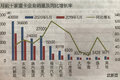 需求激增 5月份重卡再创月销量历史新高