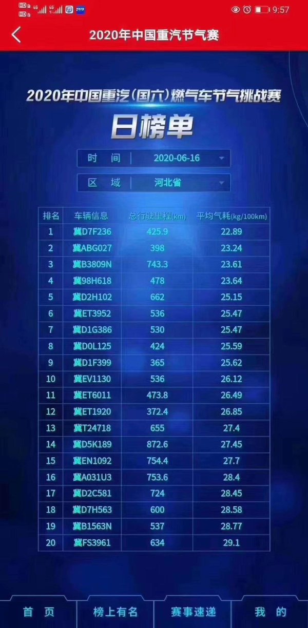 销量大涨揭秘中国重汽燃气车火爆的背后