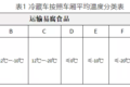 我国冷藏车市场：回顾2019及2020分析