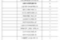我国冷藏车市场：回顾2019及2020分析