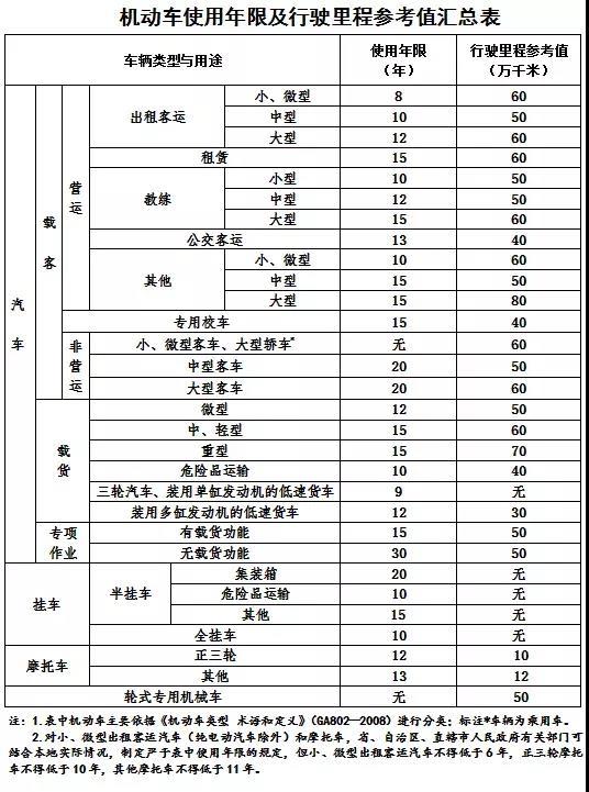国四禁行!不给装货!超标车辆按违约不支付运费!国三补贴倒计时