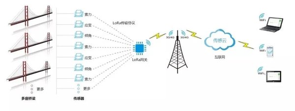 北斗三号成功发射 “5G+北斗”能干点啥? 自动驾驶未来可期!