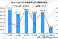 1-5月货车出口量58763辆 同比下降39.2%