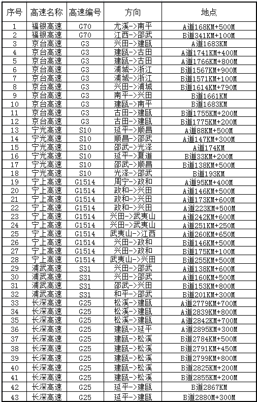 ��ƽ���ٲ��ٵ�λ����&nbsp;��43�����ٵ�λ