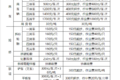 救援费竟要2万 最终看媒体面子减到3千6