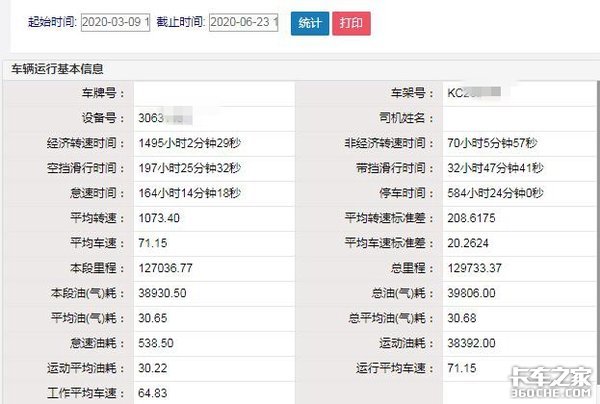 百公里油耗30升 重汽AMT用户谈使用感受