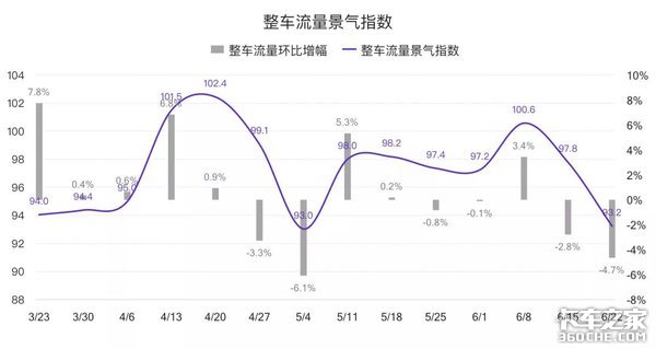 ���µ�����&nbsp;G7��·����ָ�����Ʊ���