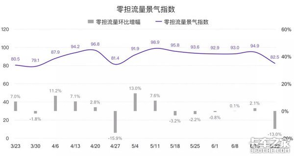 ���µ�����&nbsp;G7��·����ָ�����Ʊ���