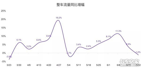 ���µ�����&nbsp;G7��·����ָ�����Ʊ���