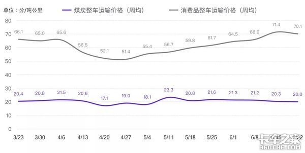 ���µ�����&nbsp;G7��·����ָ�����Ʊ���