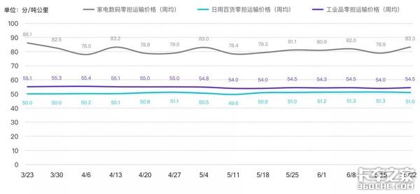 ���µ�����&nbsp;G7��·����ָ�����Ʊ���