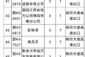 江西：环保、交通、公安联合惩戒黑烟车
