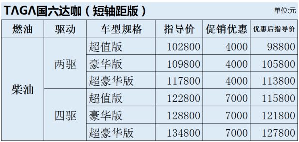 全新庆铃国六TAGA达咖皮卡湛江正式上市庆铃五十铃合资35周年 新款钜惠来袭！