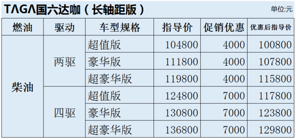 全新庆铃国六TAGA达咖皮卡湛江正式上市庆铃五十铃合资35周年 新款钜惠来袭！