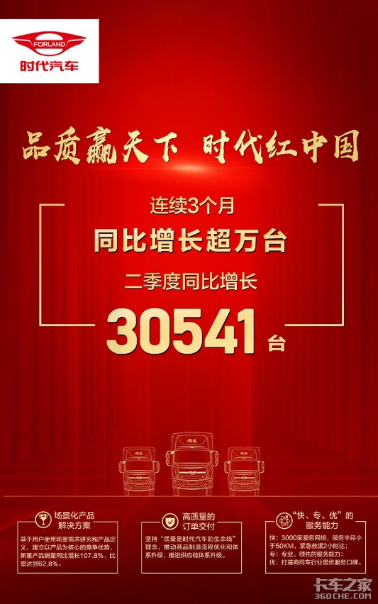 时代汽车连续3个月同比增量超万辆