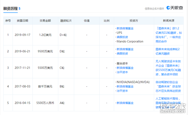 ȫ���׸�&nbsp;ͼɭδ�������˼�ʻ��������