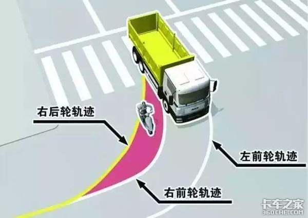 记3分罚200 4地严查大货车右转不停车