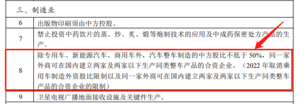 市场在下滑 头部企业却在高端市场火拼 中国商用车下一个风口是它吗重磅！商用车外资股比限制将于七月放开