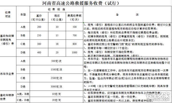 交警支队涉案车辆停车场公然天价收费，背后是权利越位还是利益输送？