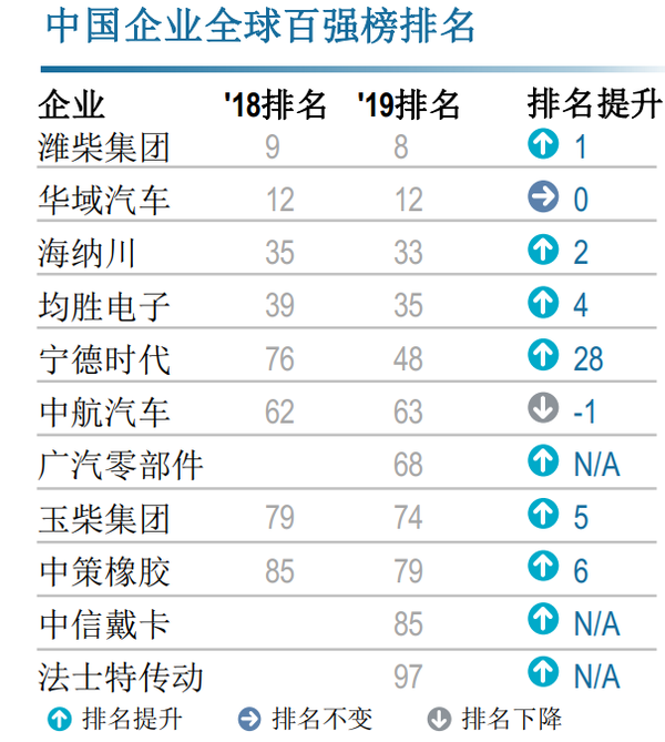 汽车零部件行业2020“双百强”榜单发布