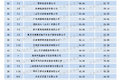 汽车零部件行业2020“双百强”榜单发布