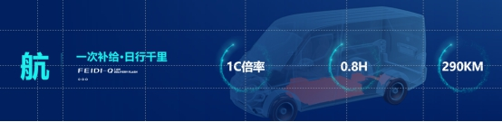 王炸|飞碟Q系列产品首次亮相,承诺整车质保4年不限里程