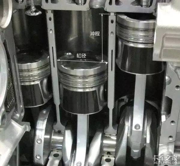 众多的发动机参数 卡友们有了解多少？