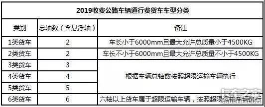 4X2重卡受热捧、普货车空载率高、轻卡最尴尬，按轴收费日子难过