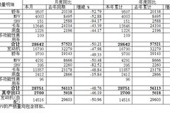 1²챨¯ 48.84%