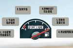 6种途径节油 沃尔沃FUELWATCH燃油监控